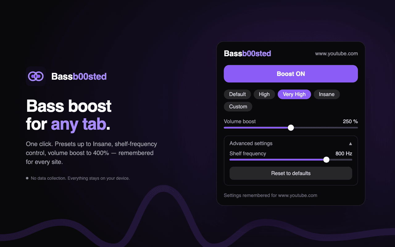 Bassb00sted popup with Boost ON and the Very High preset